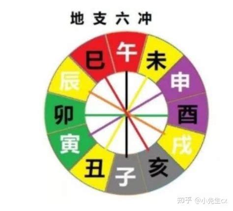 日时相冲|八字日时相冲会怎么样 (时支和日支相冲代表什么)